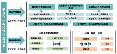 践行村庄规划 助推乡村振兴一一公司成功中标阜南县城镇开发边界外“多规合一”实用性村庄规划项目